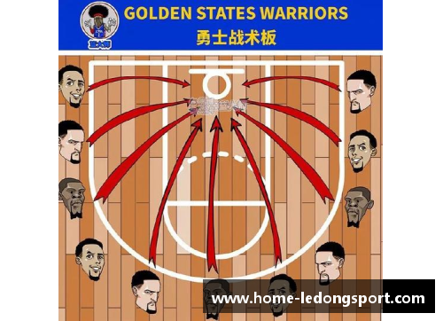 NBA球队研究：历史、战术与球员表现分析