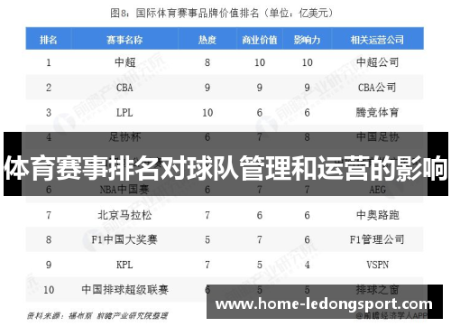 体育赛事排名对球队管理和运营的影响