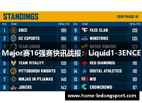 Major赛16强赛快讯战报：Liquid1-3ENCE